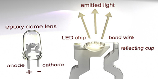 How LED Light Bulbs Work