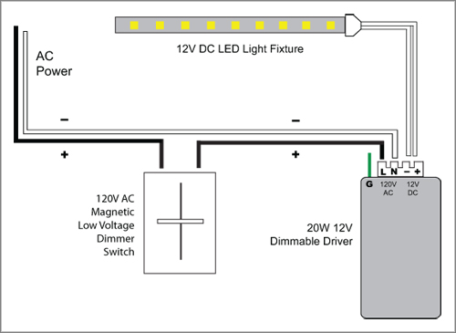 Dimmable LEDs - Electronic Low Voltage Dimmers - REIGN LED Dimmer Switches