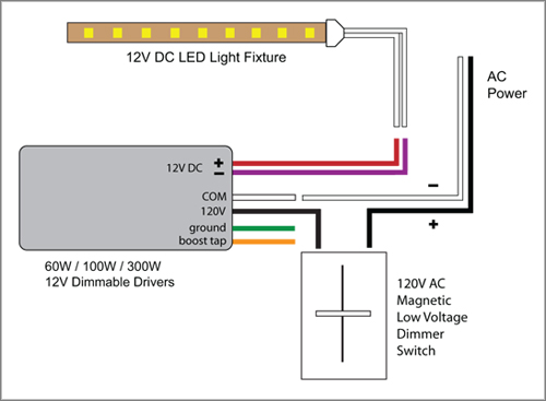 exterior electrical box for light