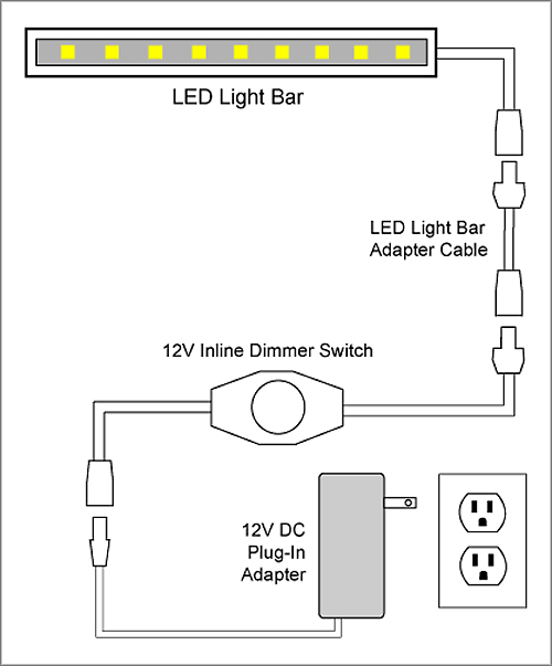 88Light How do you dim LED lights