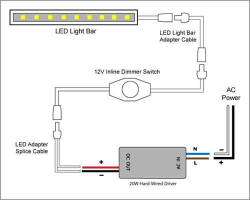 Dimmable LEDs - Electronic Low Voltage Dimmers - REIGN LED Dimmer