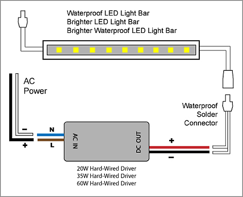 using coolterm without led connection